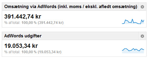 AdWords statistik i Analytics