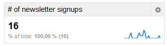 Eksempel på Google Analytics widget
